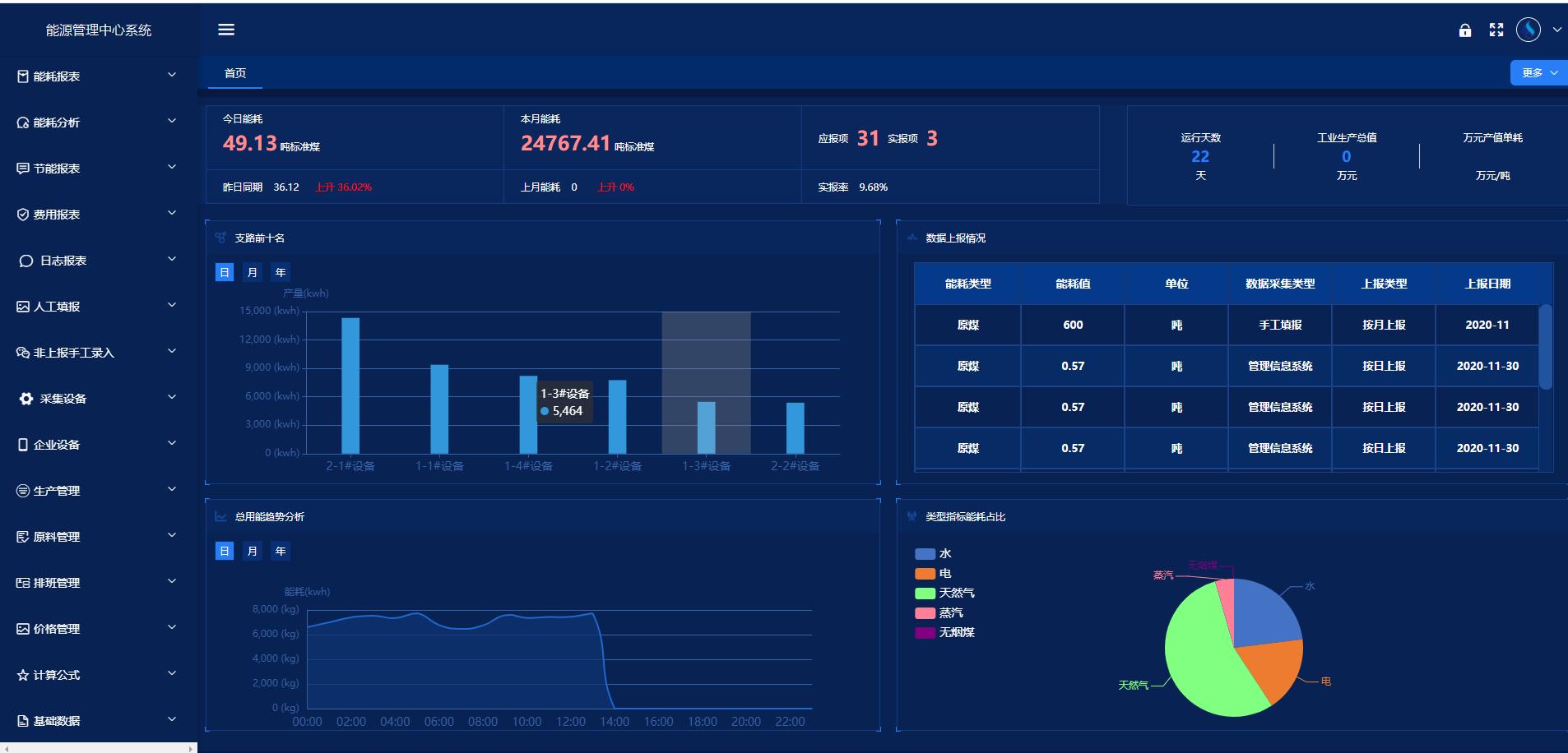 能耗監(jiān)測系統(tǒng)-能源管理-智能分析-簡單易懂.jpg 能耗監(jiān)測系統(tǒng)-能源管理-智能分析-簡單易懂.jpg