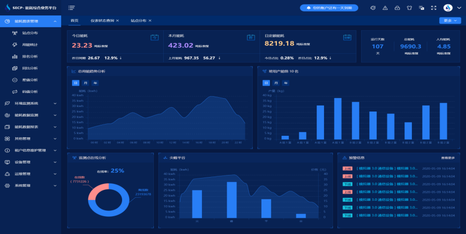 能耗管理平臺 能耗管理平臺