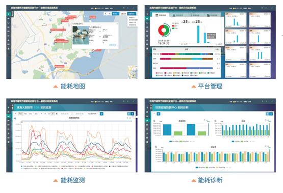 能耗監(jiān)測系統(tǒng)、碳達(dá)峰碳中和