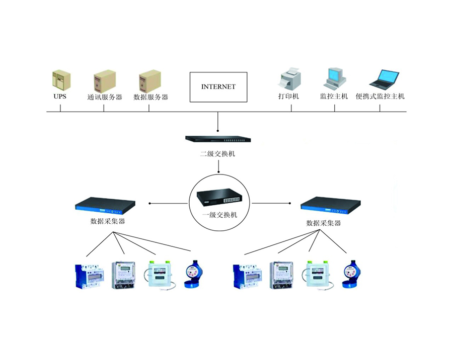 能耗監(jiān)測(cè)系統(tǒng) 能耗監(jiān)測(cè)系統(tǒng)