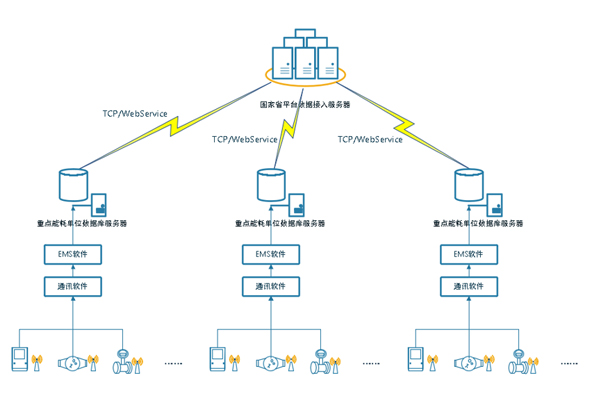 大型建筑能源管理系統(tǒng) 大型建筑能源管理系統(tǒng)