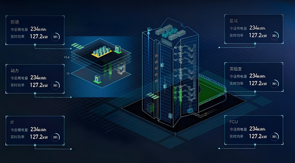 能耗管理系統(tǒng)(圖1) 能耗監(jiān)測系統(tǒng)三維圖.jpg