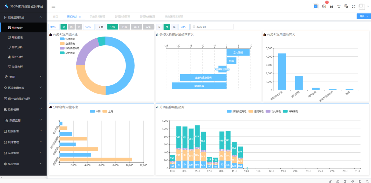 濰坊月河樓能耗監(jiān)測案例(圖3) 濰坊月河樓能耗監(jiān)測案例(圖3)