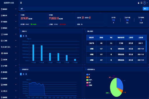 河北德金玻璃有限公司能耗監(jiān)測案例(圖2) 河北德金玻璃有限公司能耗監(jiān)測案例(圖2)