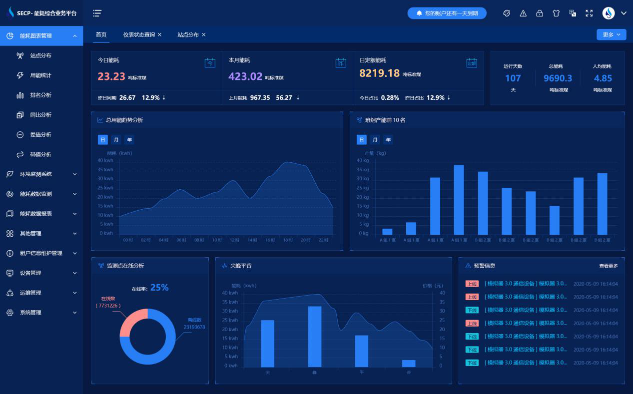 玉鋒實業(yè)集團(tuán)有限公司能耗監(jiān)測案例(圖3) 玉鋒實業(yè)集團(tuán)有限公司能耗監(jiān)測案例(圖3)