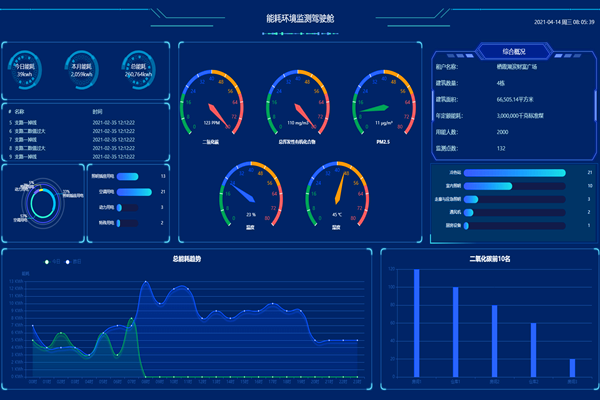 奎山水泥有限公司能耗在線監(jiān)測案例(圖2) 奎山水泥有限公司能耗在線監(jiān)測案例(圖2)